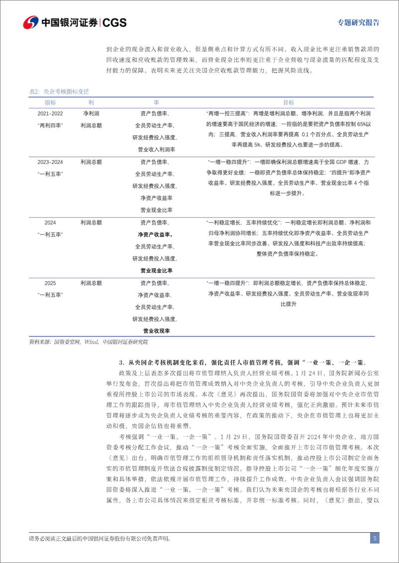 《市值管理政策解读系列：市值管理政策密集出台，关注十大要点-241224-银河证券-15页》 - 第6页预览图