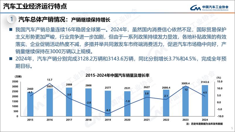 《中汽协_2024年12月及全年中国汽车产销报告》 - 第5页预览图