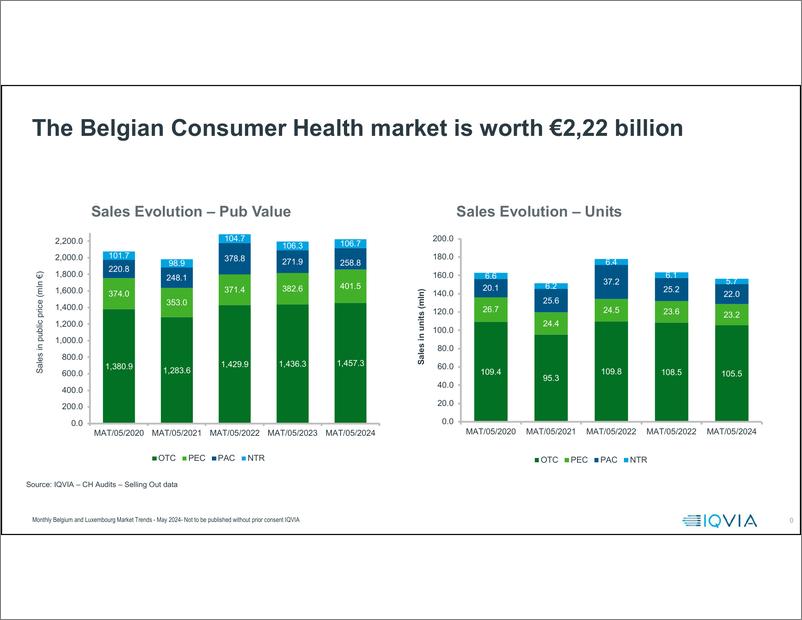 《艾昆玮-比利时消费者健康市场价值22亿欧元（英）-2024-7页》 - 第1页预览图