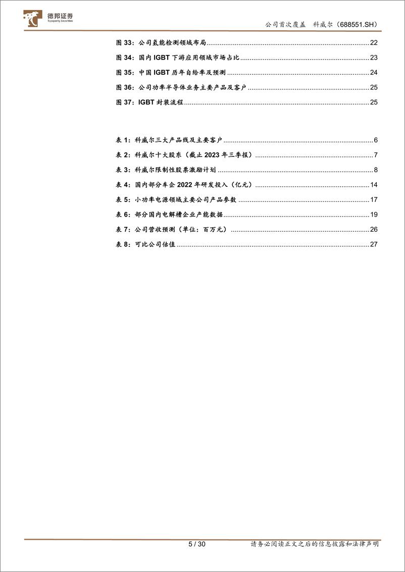 《深度报告-20240116-德邦证券-科威尔-688551.SH-下游行业高景三大产品线齐头并303mb》 - 第5页预览图