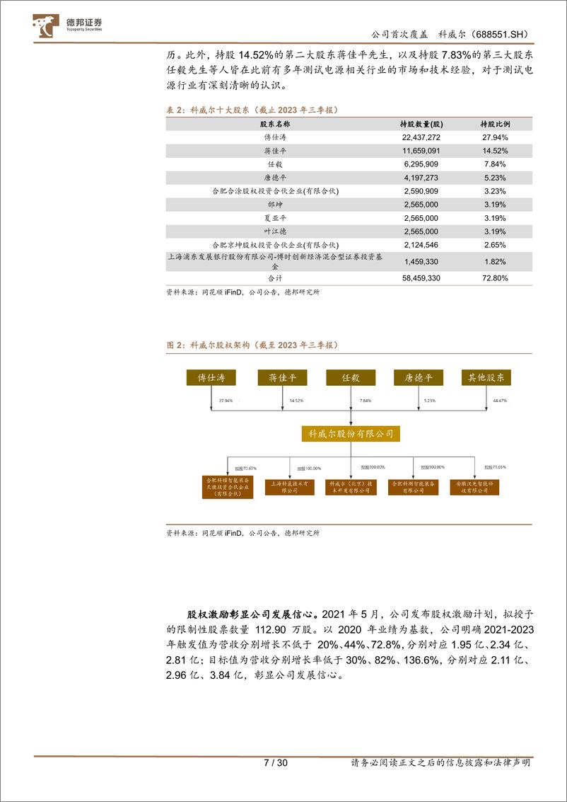 《深度报告-20240116-德邦证券-科威尔-688551.SH-下游行业高景三大产品线齐头并303mb》 - 第7页预览图