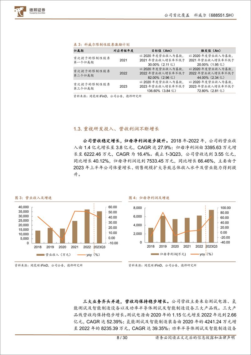 《深度报告-20240116-德邦证券-科威尔-688551.SH-下游行业高景三大产品线齐头并303mb》 - 第8页预览图