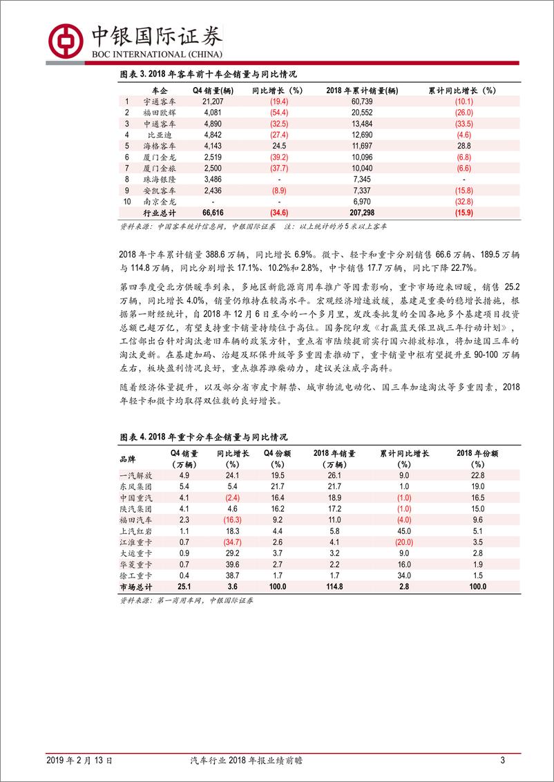 《汽车行业2018年报业绩前瞻：2018年汽车销量下滑，关注高增长与业绩反转-20190213-中银国际-12页》 - 第4页预览图