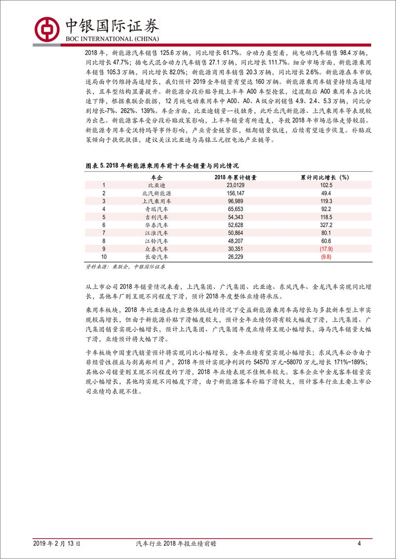 《汽车行业2018年报业绩前瞻：2018年汽车销量下滑，关注高增长与业绩反转-20190213-中银国际-12页》 - 第5页预览图