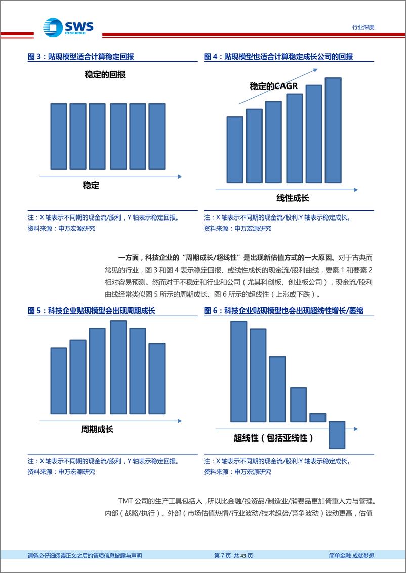 《计算机行业科创板系列研究之信息技术篇：自DCF引申TMT估值全览-20190314-申万宏源-43页》 - 第8页预览图