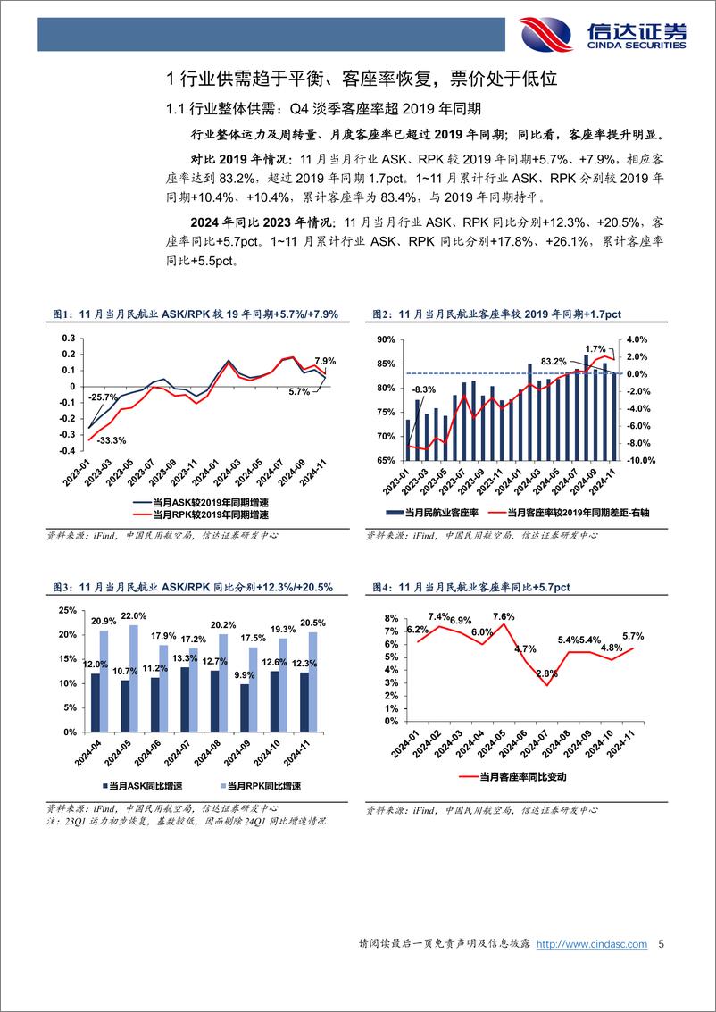 《航空运输行业：12月客座率高位维稳，看好油汇压力释放后的利润弹性-250117-信达证券-17页》 - 第5页预览图