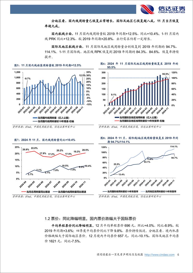 《航空运输行业：12月客座率高位维稳，看好油汇压力释放后的利润弹性-250117-信达证券-17页》 - 第6页预览图