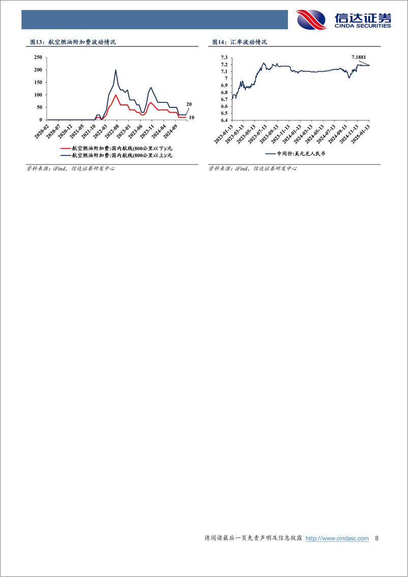 《航空运输行业：12月客座率高位维稳，看好油汇压力释放后的利润弹性-250117-信达证券-17页》 - 第8页预览图