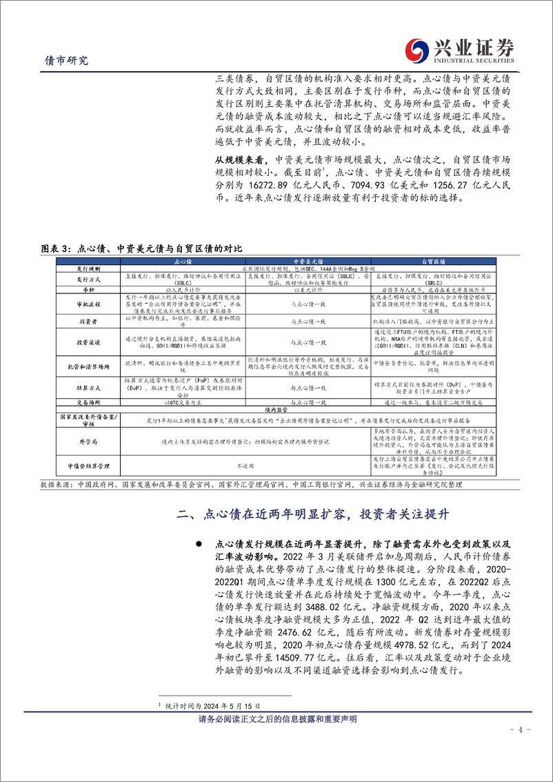 《点心债——新视野下的投资机会-240524-兴业证券-15页》 - 第4页预览图