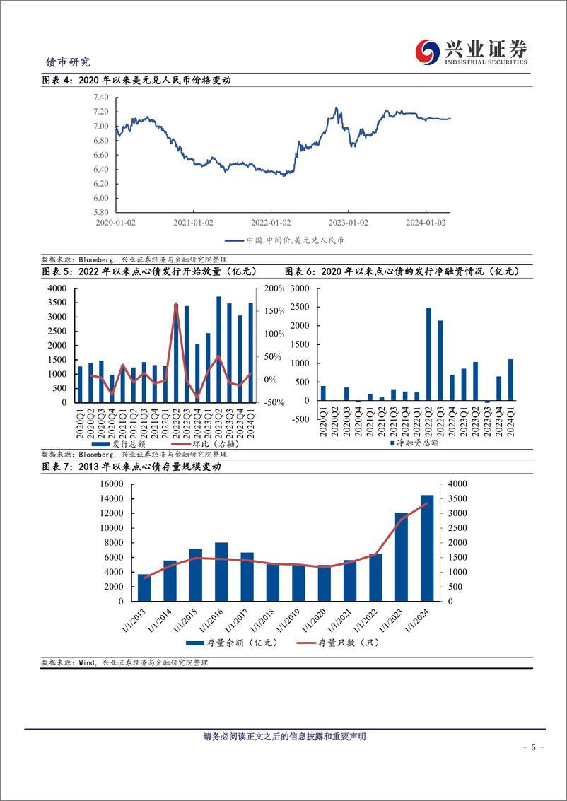 《点心债——新视野下的投资机会-240524-兴业证券-15页》 - 第5页预览图