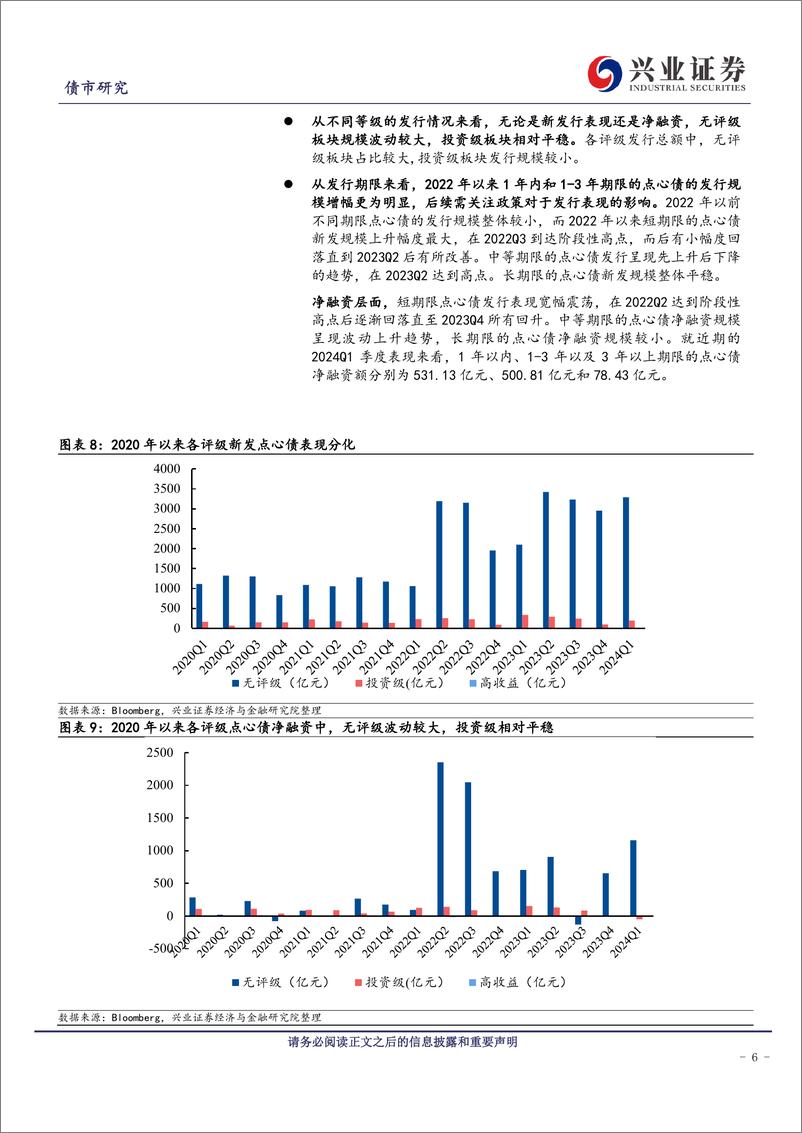 《点心债——新视野下的投资机会-240524-兴业证券-15页》 - 第6页预览图