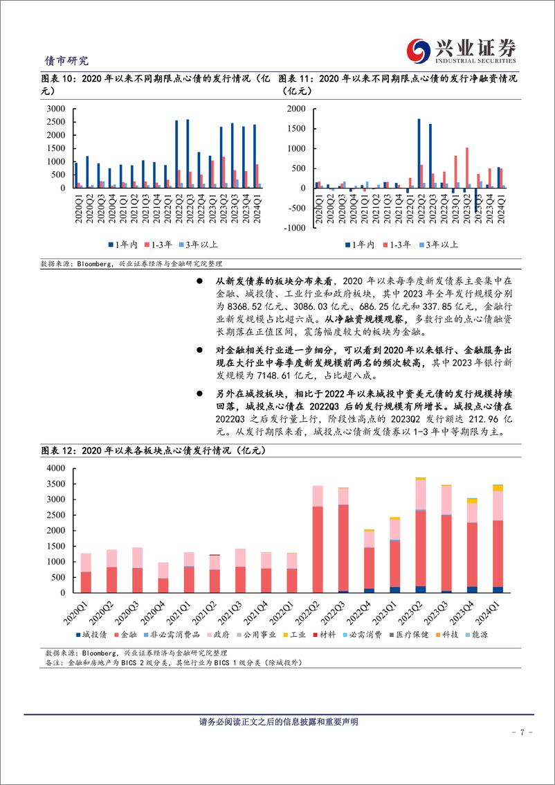 《点心债——新视野下的投资机会-240524-兴业证券-15页》 - 第7页预览图