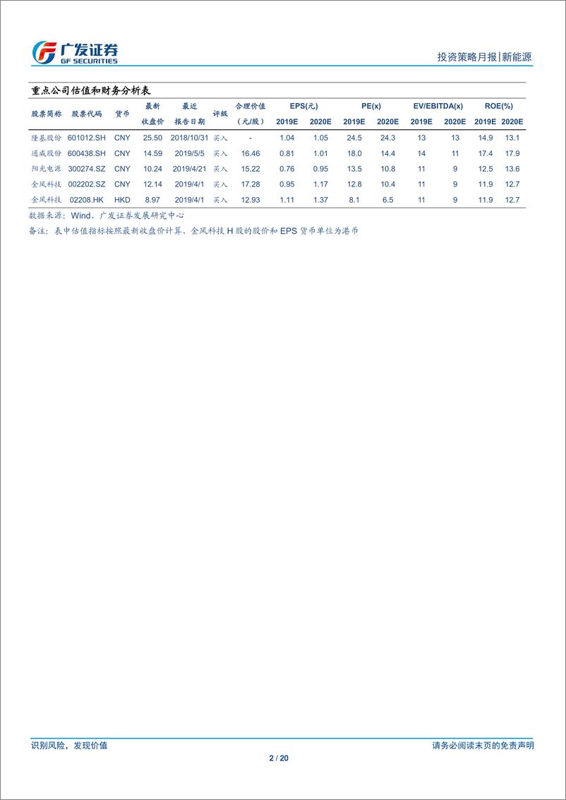 《新能源行业7月刊：7月硅料，硅片和组件价格环比下跌-20190731-广发证券-20页》 - 第3页预览图