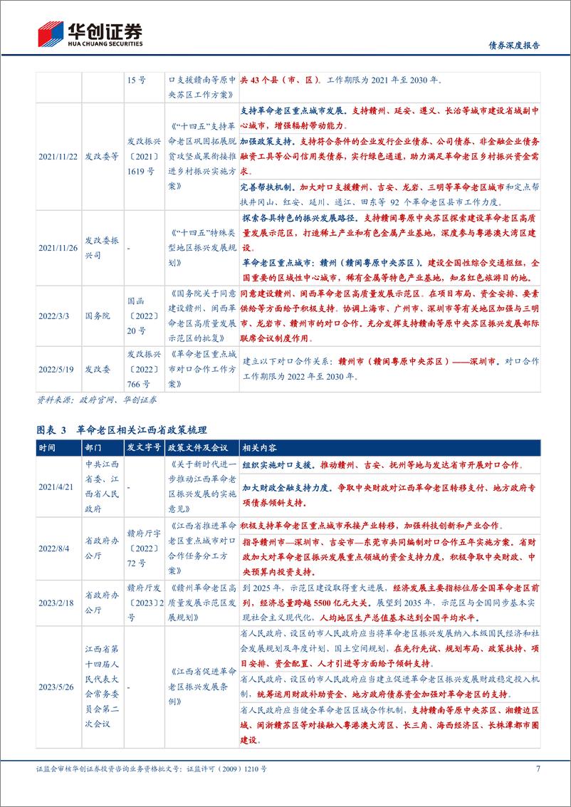 《【债券深度报告】赣州城投债还有哪些机会值得把握？-20230719-华创证券-20页》 - 第8页预览图