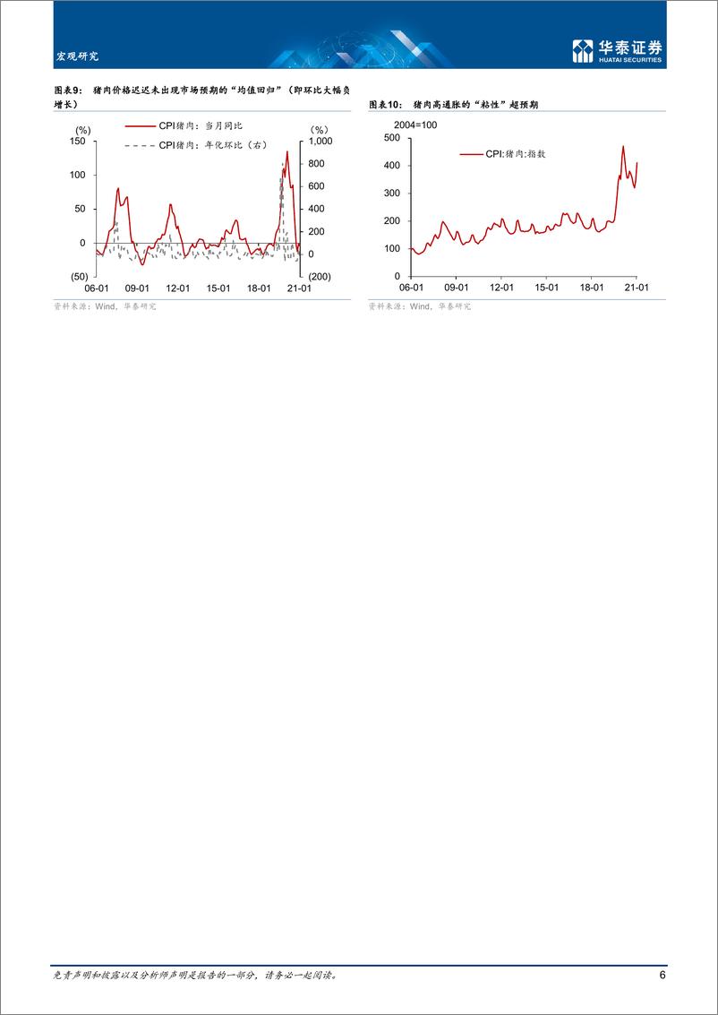 《宏观同时上调中国2021CPI及PPI预测-20210226-华泰证券-20页》 - 第6页预览图