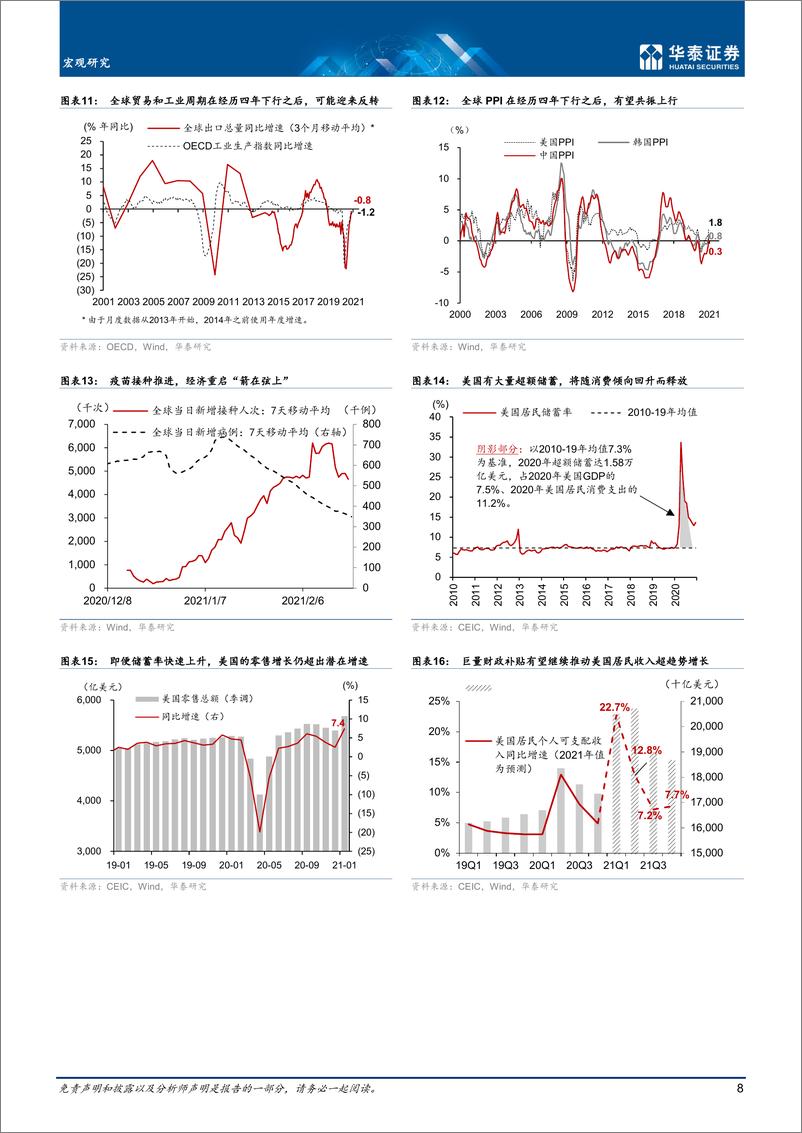 《宏观同时上调中国2021CPI及PPI预测-20210226-华泰证券-20页》 - 第8页预览图