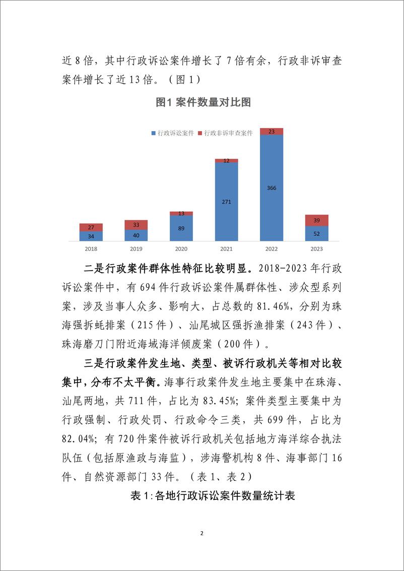 《广州海事法院海事行政诉讼情况报告》 - 第2页预览图