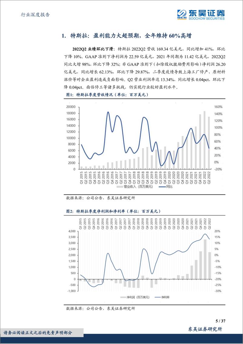 《电力设备行业深度报告：特斯拉及造车新势力二季报，Q2疫情短暂冲击，下半年产销有望高增-20220916-东吴证券-37页》 - 第6页预览图