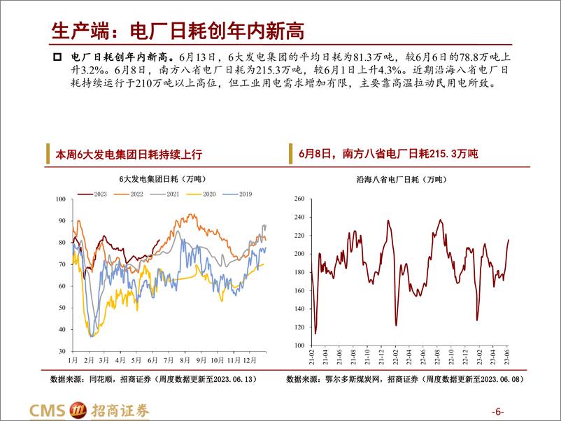 《高频数据跟踪（2023年6月第2周）：农产品价格指数提前止跌-20230614-招商证券-25页》 - 第7页预览图