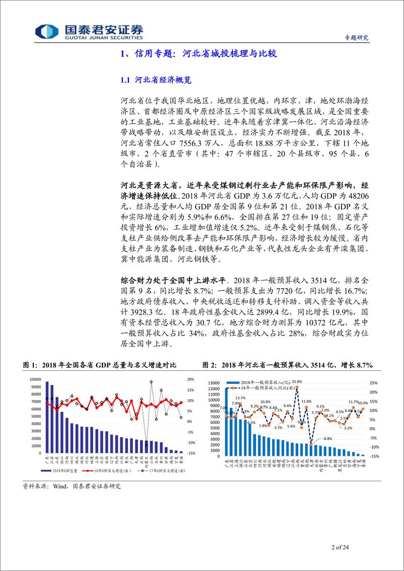 《河北省城投梳理与比较：走进燕赵之地-20190715-国泰君安-24页》 - 第3页预览图