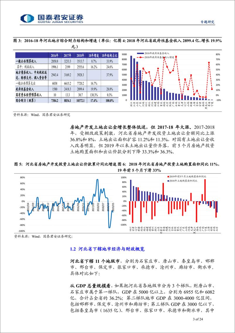 《河北省城投梳理与比较：走进燕赵之地-20190715-国泰君安-24页》 - 第4页预览图