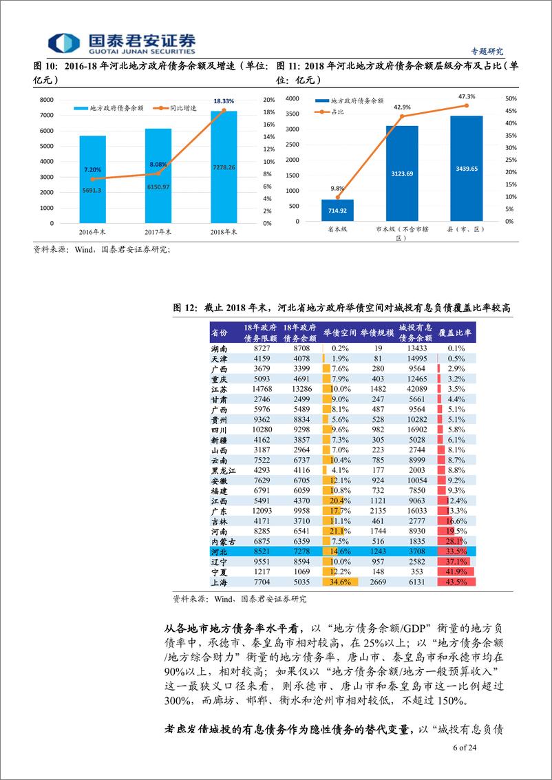 《河北省城投梳理与比较：走进燕赵之地-20190715-国泰君安-24页》 - 第7页预览图