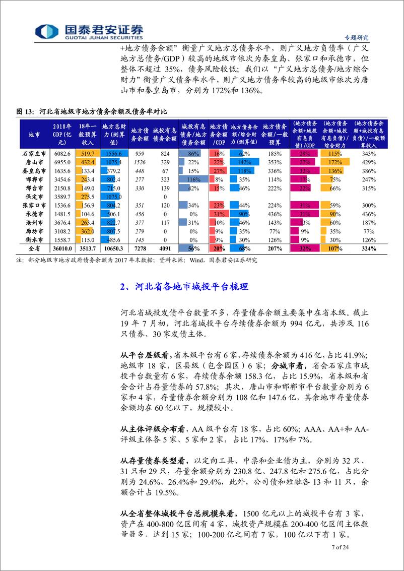 《河北省城投梳理与比较：走进燕赵之地-20190715-国泰君安-24页》 - 第8页预览图