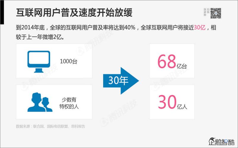 《2014年互联网跨界趋势报告：融合与碰撞》 - 第5页预览图