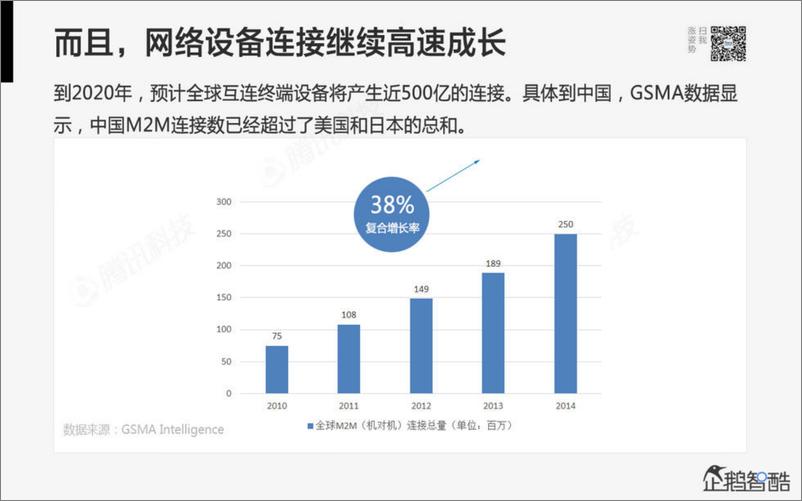 《2014年互联网跨界趋势报告：融合与碰撞》 - 第7页预览图