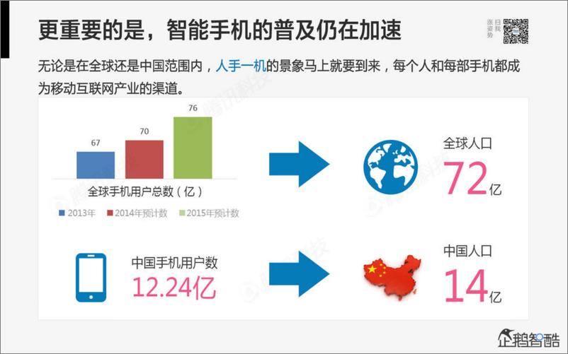 《2014年互联网跨界趋势报告：融合与碰撞》 - 第8页预览图