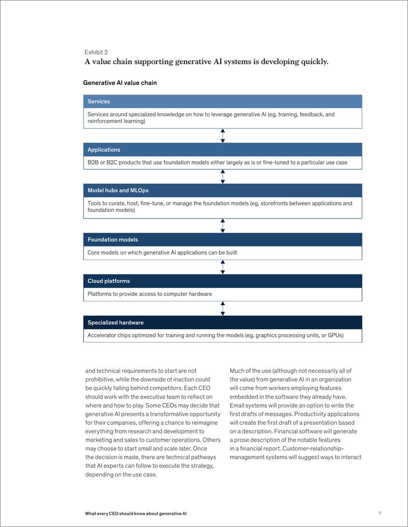 《麦肯锡_2024每位CEO应了解的生成式人工智能报告_英文版_》 - 第7页预览图