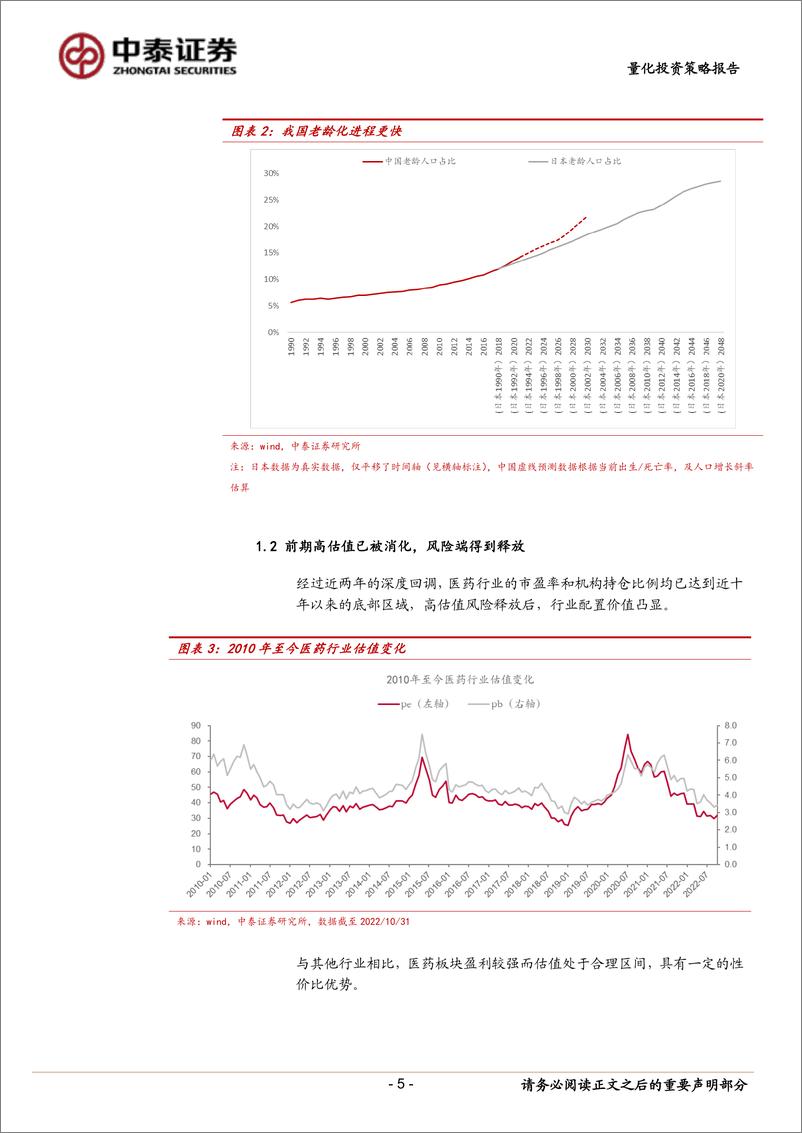 《特色产品价值分析之十七：融通健康产业「万民远」，甄选个股的医药行业逆行者-20221109-中泰证券-16页》 - 第6页预览图