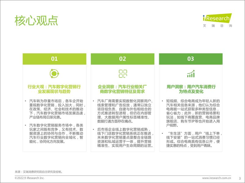 《艾瑞咨询：2022年中国汽车行业数字化营销白皮书》 - 第3页预览图