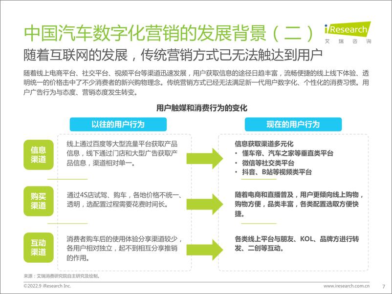《艾瑞咨询：2022年中国汽车行业数字化营销白皮书》 - 第7页预览图