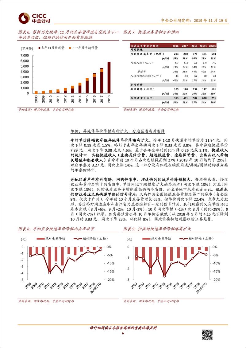 《交通运输行业2020年公铁物流策略：快递预期差显著，公路继续精选个股-20191119-中金公司-30页》 - 第7页预览图