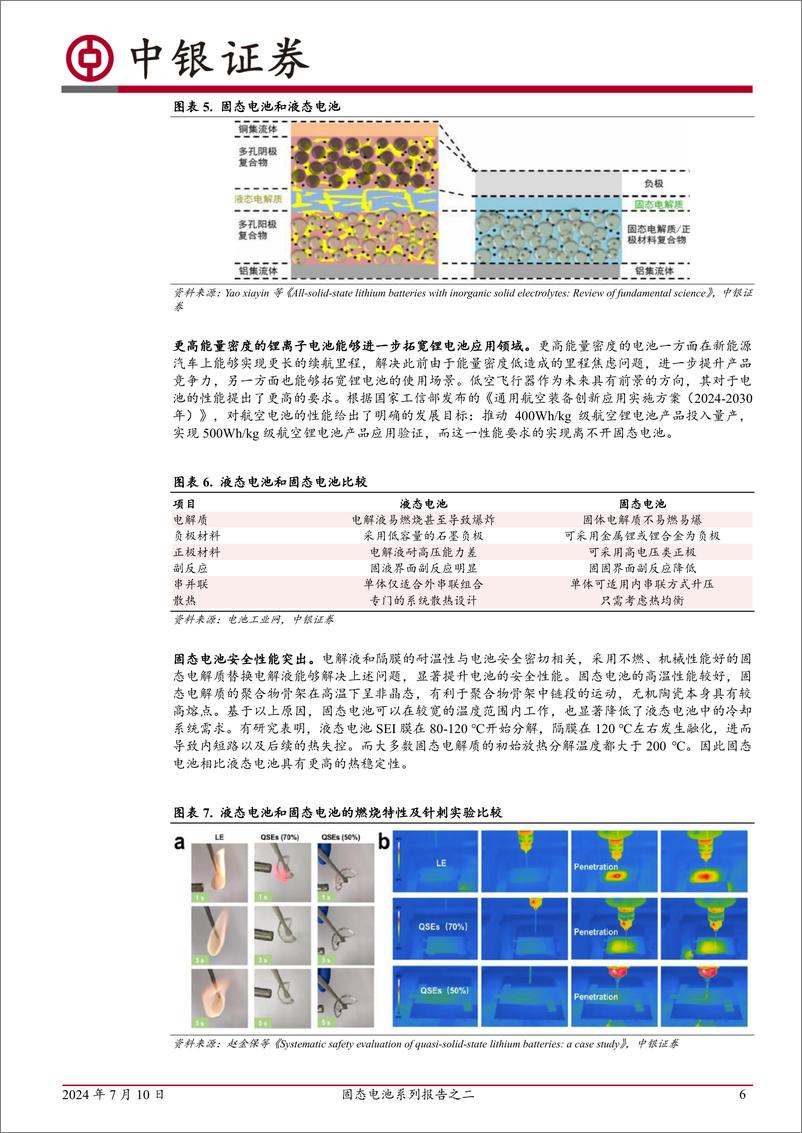 《中银证券-固态电池系列报告之二：技术路线多元发展，产业化落地加速》 - 第6页预览图