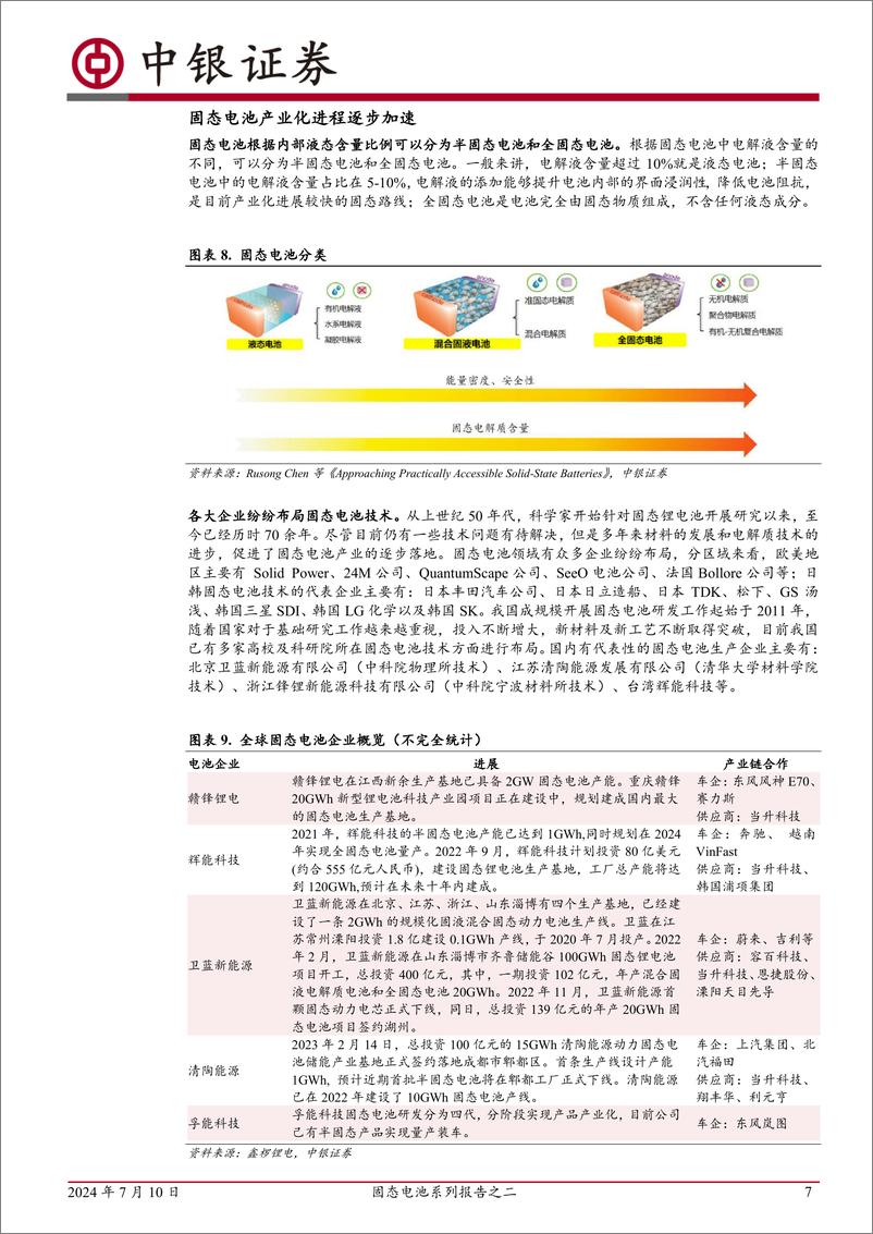 《中银证券-固态电池系列报告之二：技术路线多元发展，产业化落地加速》 - 第7页预览图