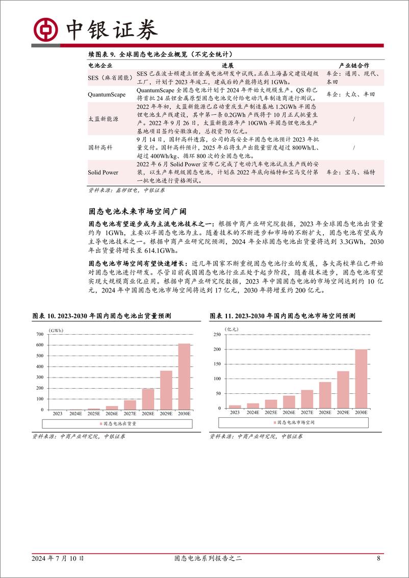 《中银证券-固态电池系列报告之二：技术路线多元发展，产业化落地加速》 - 第8页预览图