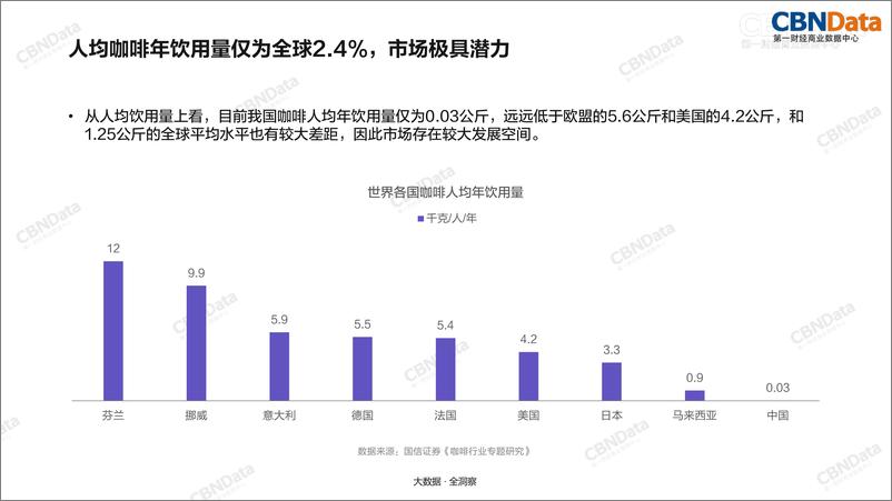 《2018中国咖啡行业》 - 第5页预览图