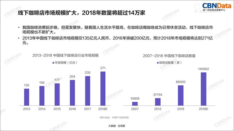 《2018中国咖啡行业》 - 第8页预览图