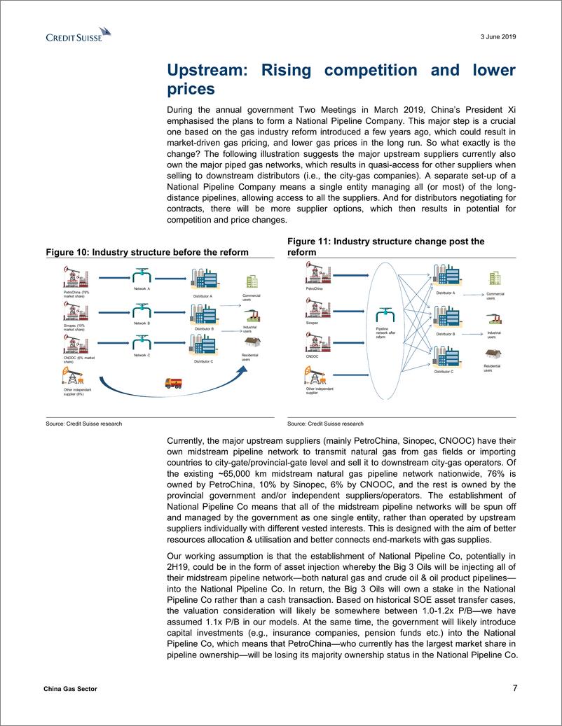 《瑞信-中国-天然气行业-中国天然气行业：管理改造——构造全新的世界-2019.6.3-71页》 - 第8页预览图