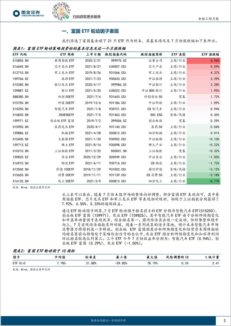 《ETF轮动策略跟踪：分析师预期上调，8月建议关注物流ETF-240805-国金证券-10页》 - 第3页预览图