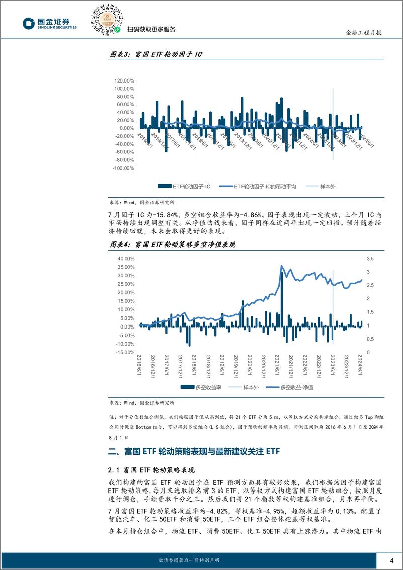 《ETF轮动策略跟踪：分析师预期上调，8月建议关注物流ETF-240805-国金证券-10页》 - 第4页预览图