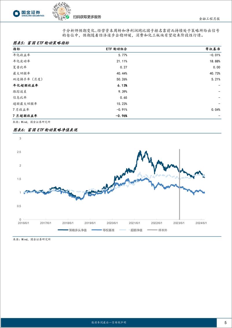 《ETF轮动策略跟踪：分析师预期上调，8月建议关注物流ETF-240805-国金证券-10页》 - 第5页预览图