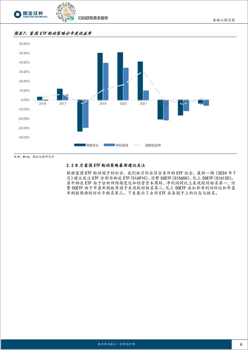 《ETF轮动策略跟踪：分析师预期上调，8月建议关注物流ETF-240805-国金证券-10页》 - 第6页预览图