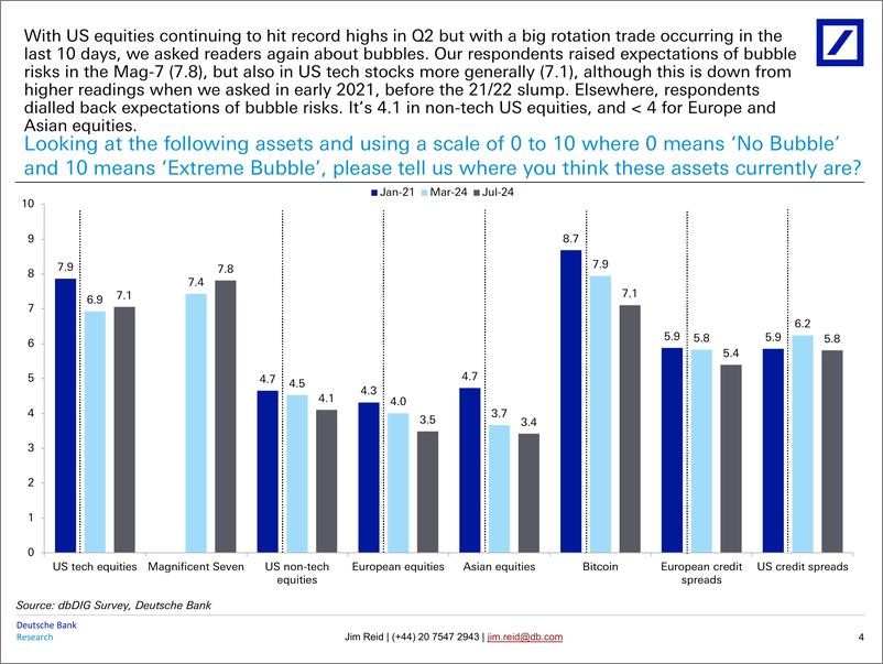 《Deutsche Bank-Thematic Research July 2024 Global Markets Survey Results-109354195》 - 第5页预览图