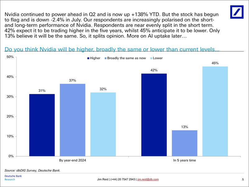 《Deutsche Bank-Thematic Research July 2024 Global Markets Survey Results-109354195》 - 第6页预览图