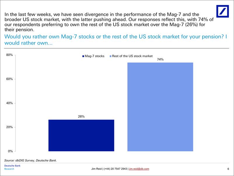 《Deutsche Bank-Thematic Research July 2024 Global Markets Survey Results-109354195》 - 第7页预览图