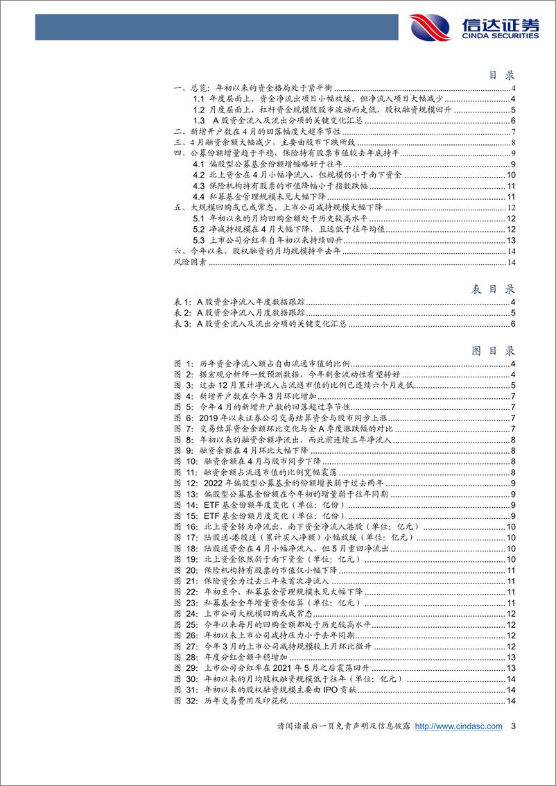 《资金跟踪专题：资金格局整体偏弱，回购和保险逆势流入-20220517-信达证券-16页》 - 第4页预览图