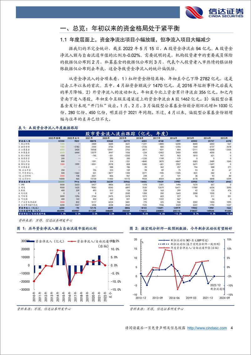 《资金跟踪专题：资金格局整体偏弱，回购和保险逆势流入-20220517-信达证券-16页》 - 第5页预览图